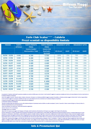 Forte Club Scalea Mare Italia
